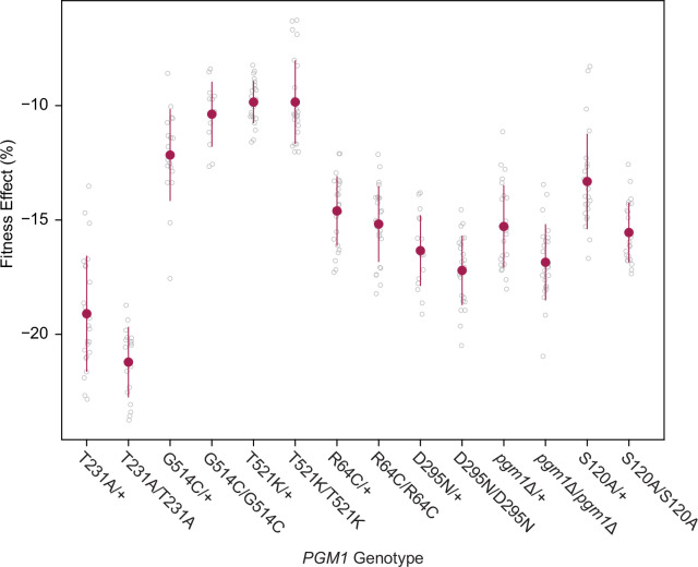 Figure 3—figure supplement 3.