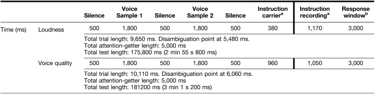 graphic file with name AJSLP-31-2628-i001.jpg