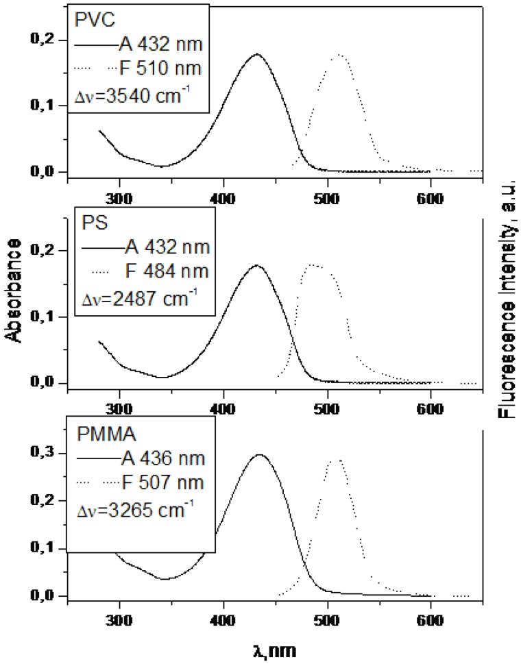 Figure 9