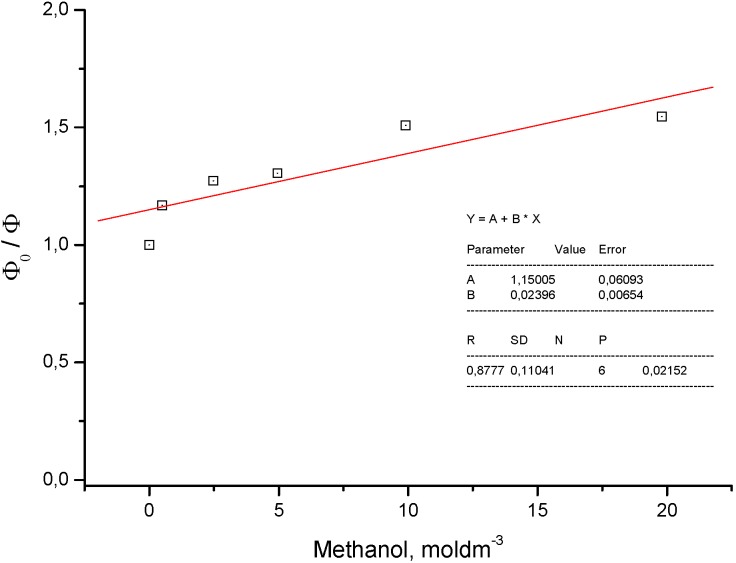 Figure 15