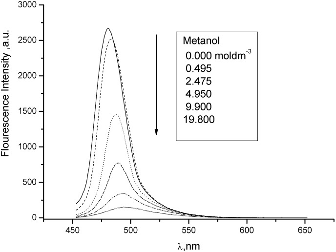 Figure 12