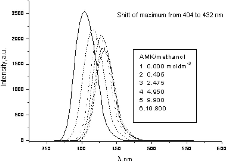 Figure 14