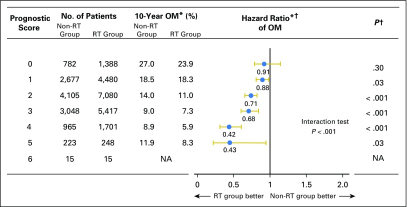 Fig 3.