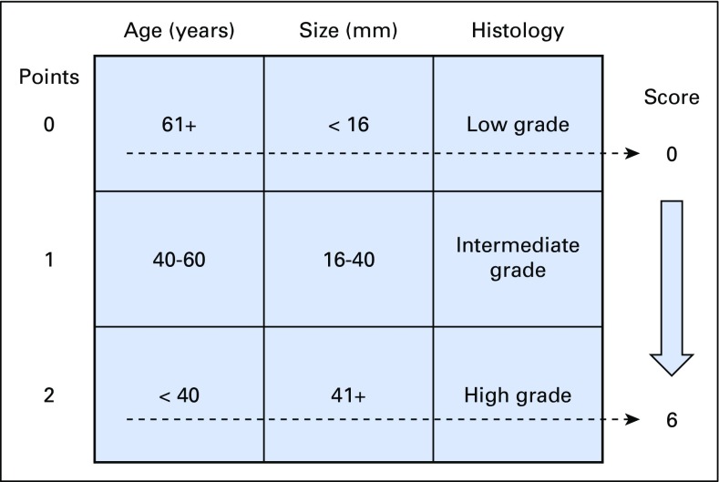 Fig 1.