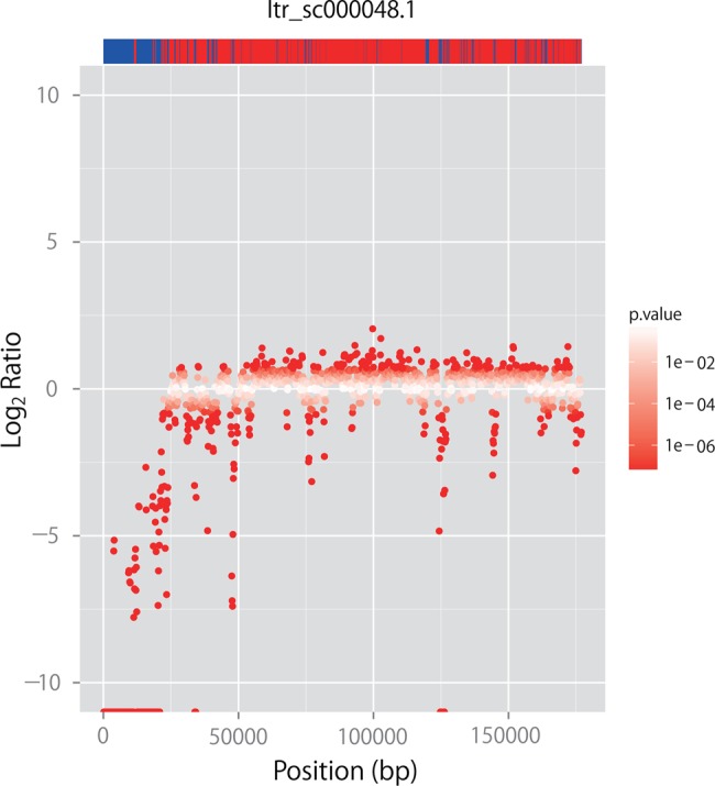 Figure 3.