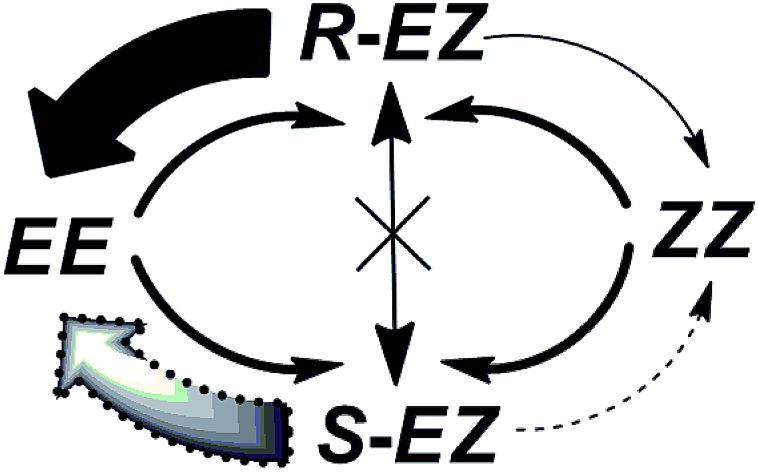 Scheme 3