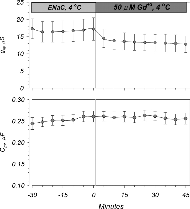 Figure 14. 