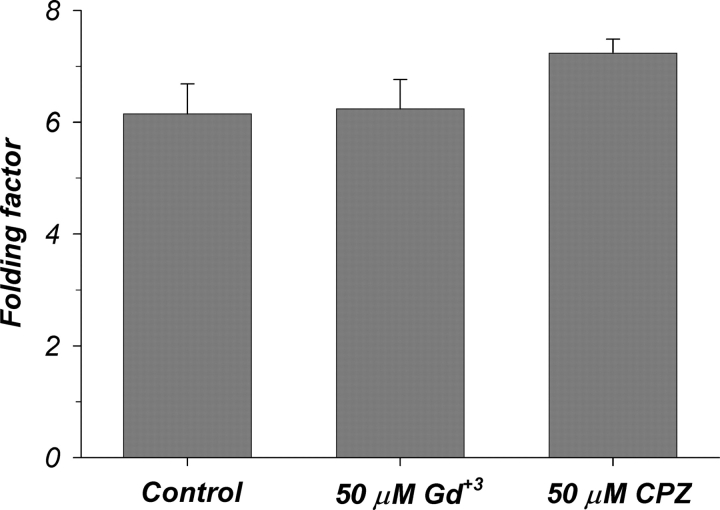 Figure 12. 