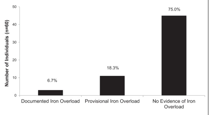 Figure 4)