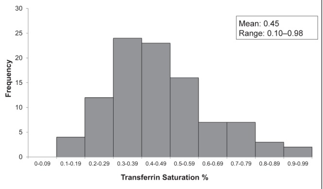 Figure 2)