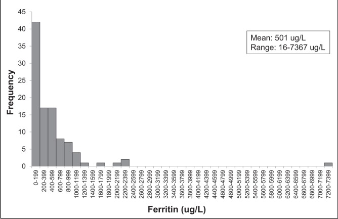 Figure 1)