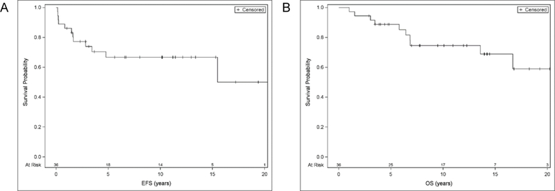 Figure 1: