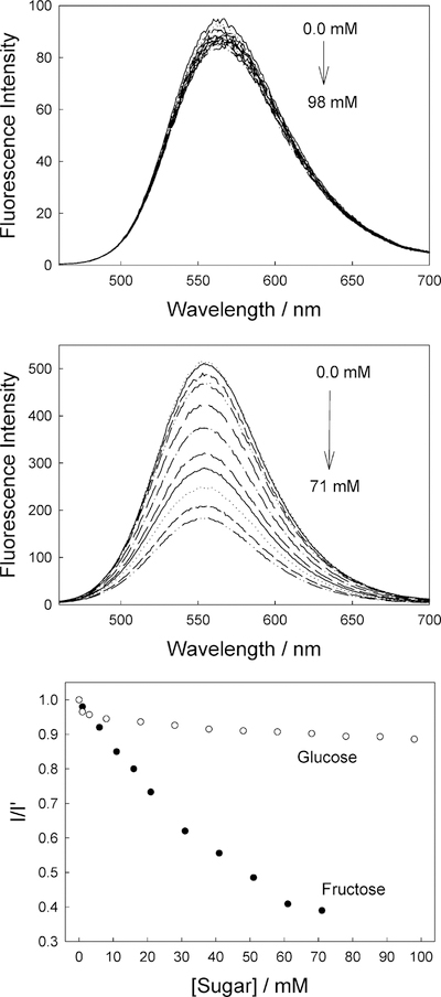 Figure 9.