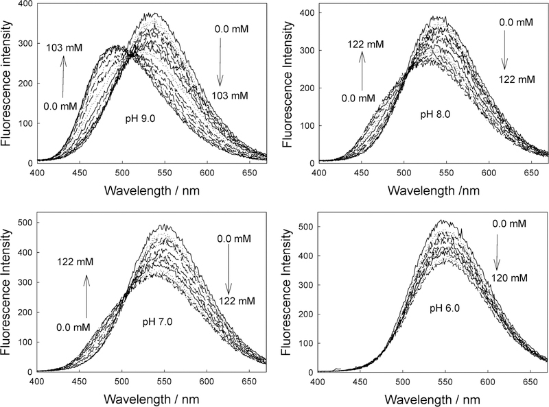 Figure 11.