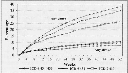 Figure 2)