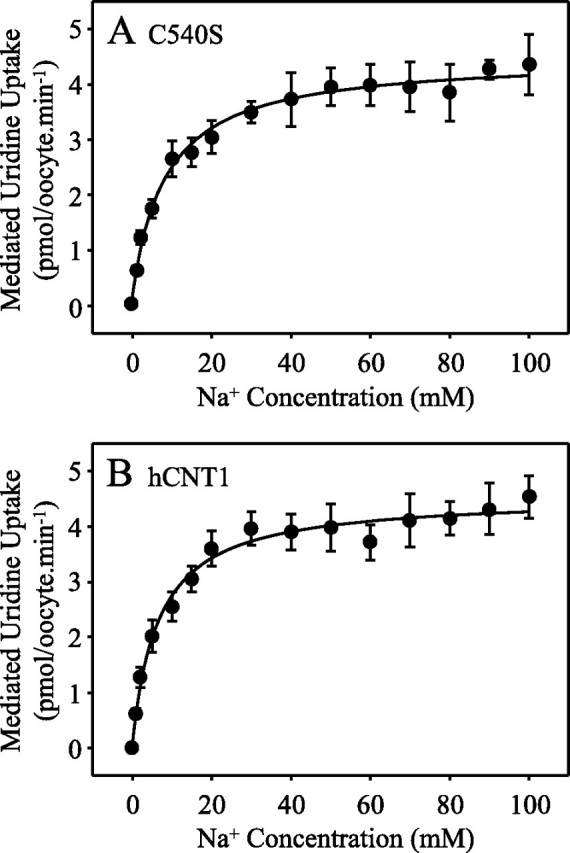 FIGURE 9.