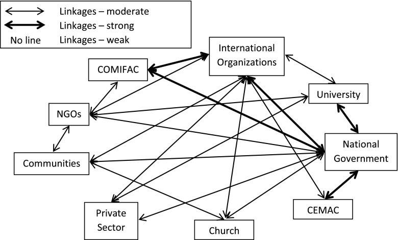 Fig. 2