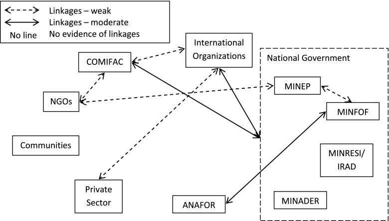 Fig. 4