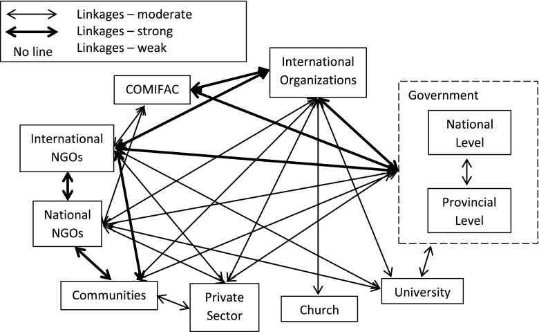 Fig. 3