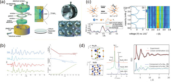 Figure 14