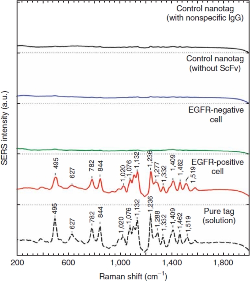 Figure 11.