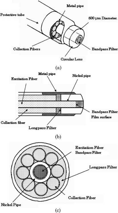 Figure 8.