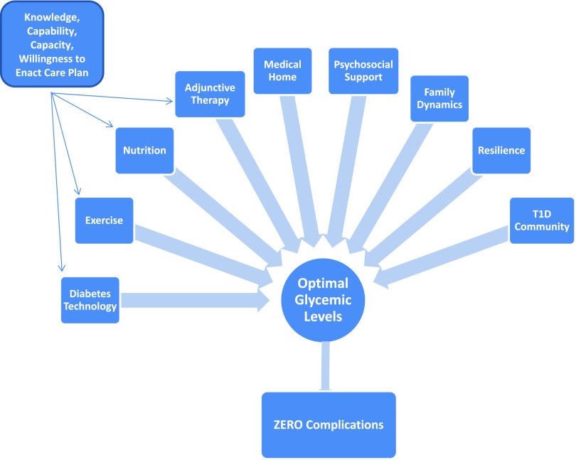 FIGURE 2