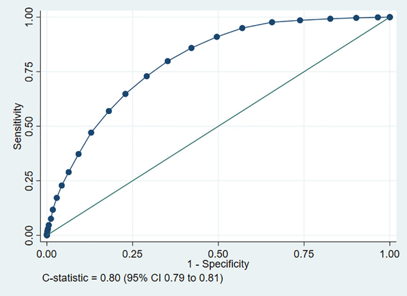 Fig 3