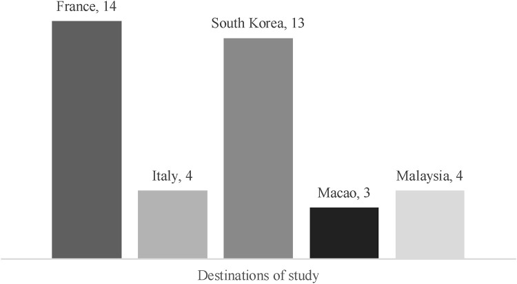 Fig. 4