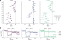 Extended Data Fig. 8
