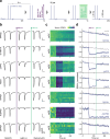 Extended Data Fig. 4