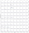 Extended Data Fig. 2