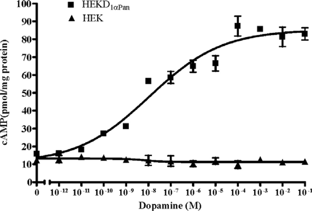 Fig.3