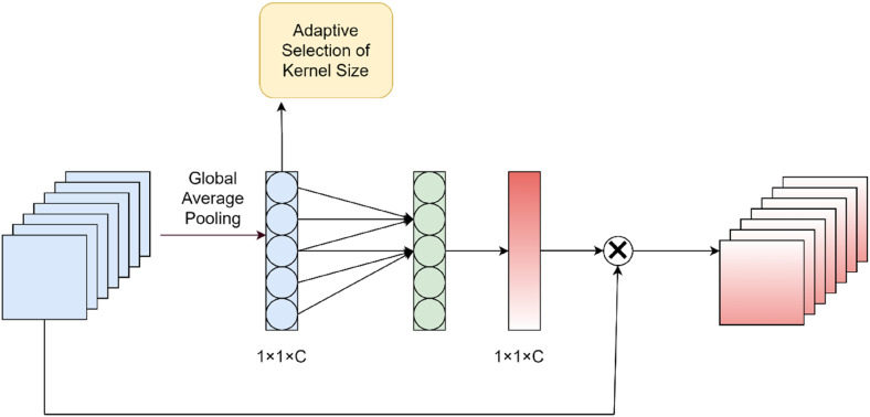 Figure 4.