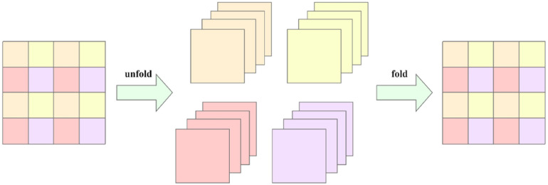 Figure 7.