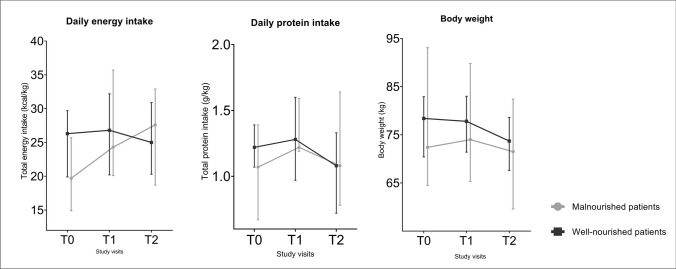 Fig. 2