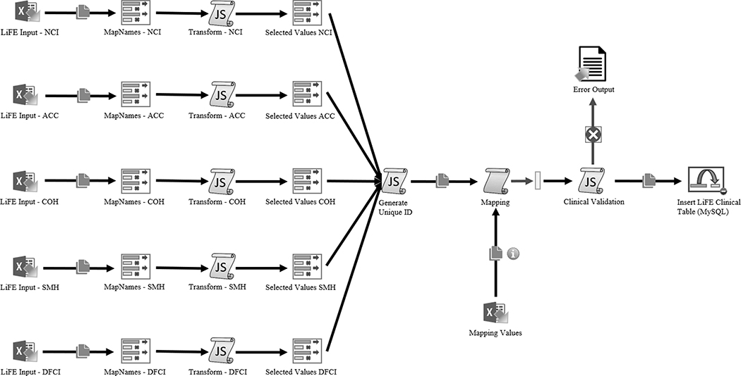 Figure 4: