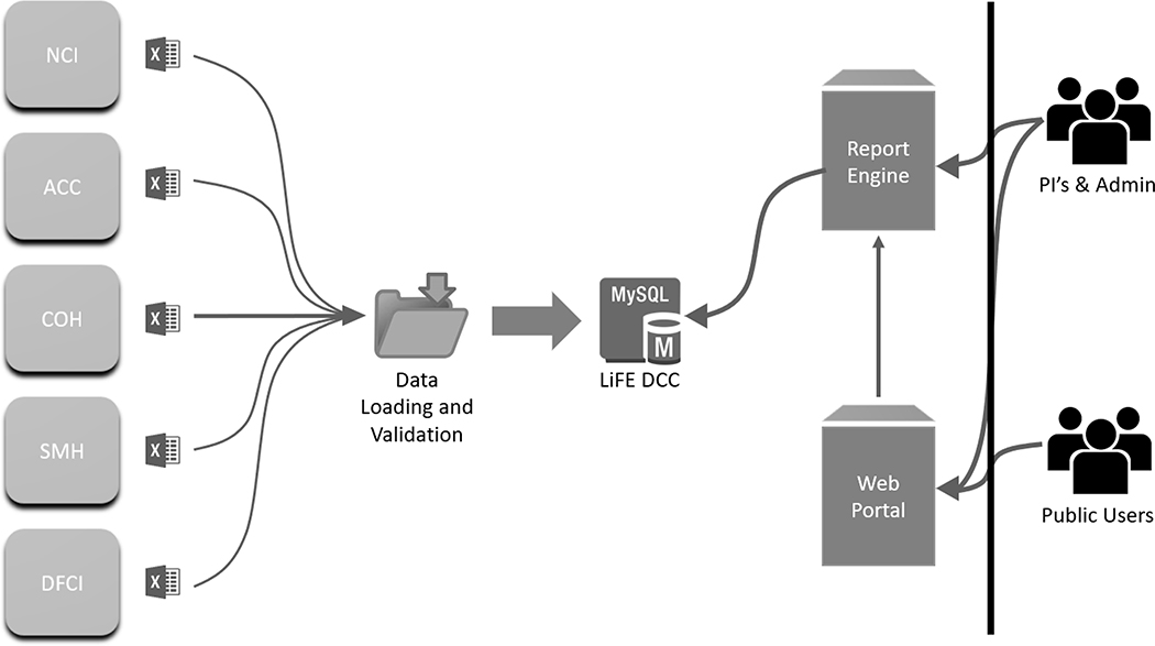 Figure 5: