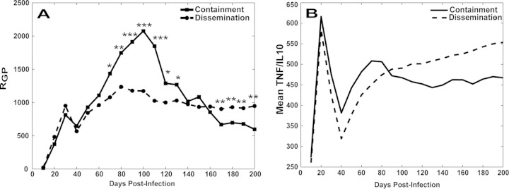 FIG 4