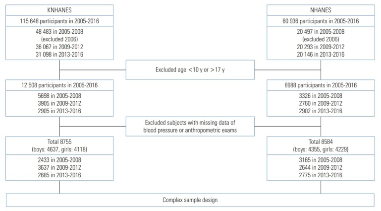 Figure. 1.