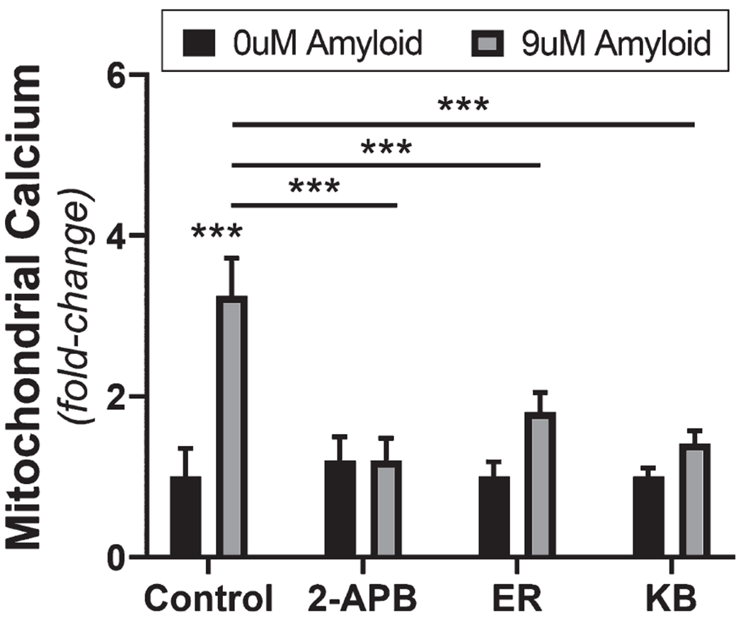 Fig. 7.