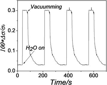 Fig. 2