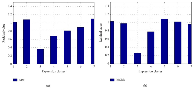 Figure 13