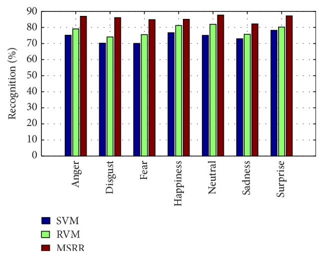 Figure 17