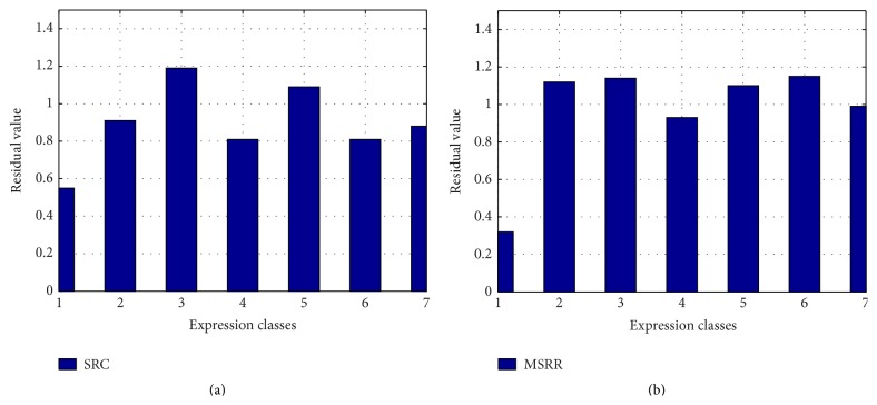 Figure 15