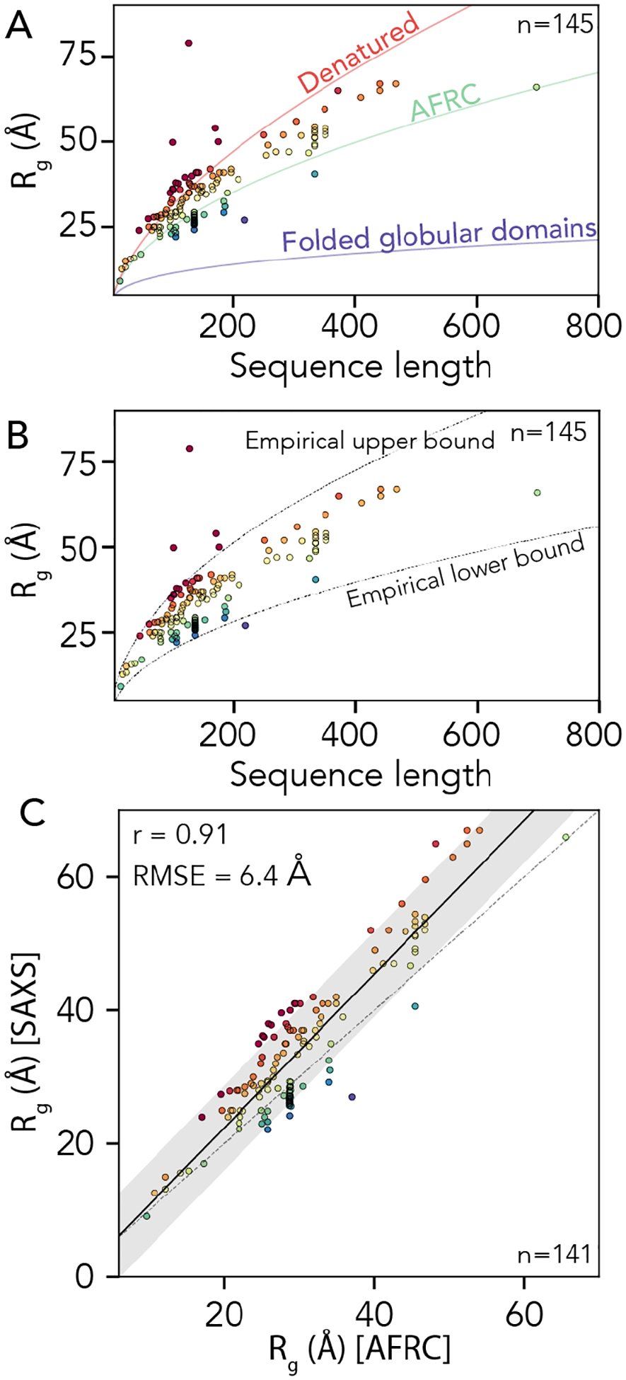 Fig 8.