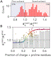 Fig 9.