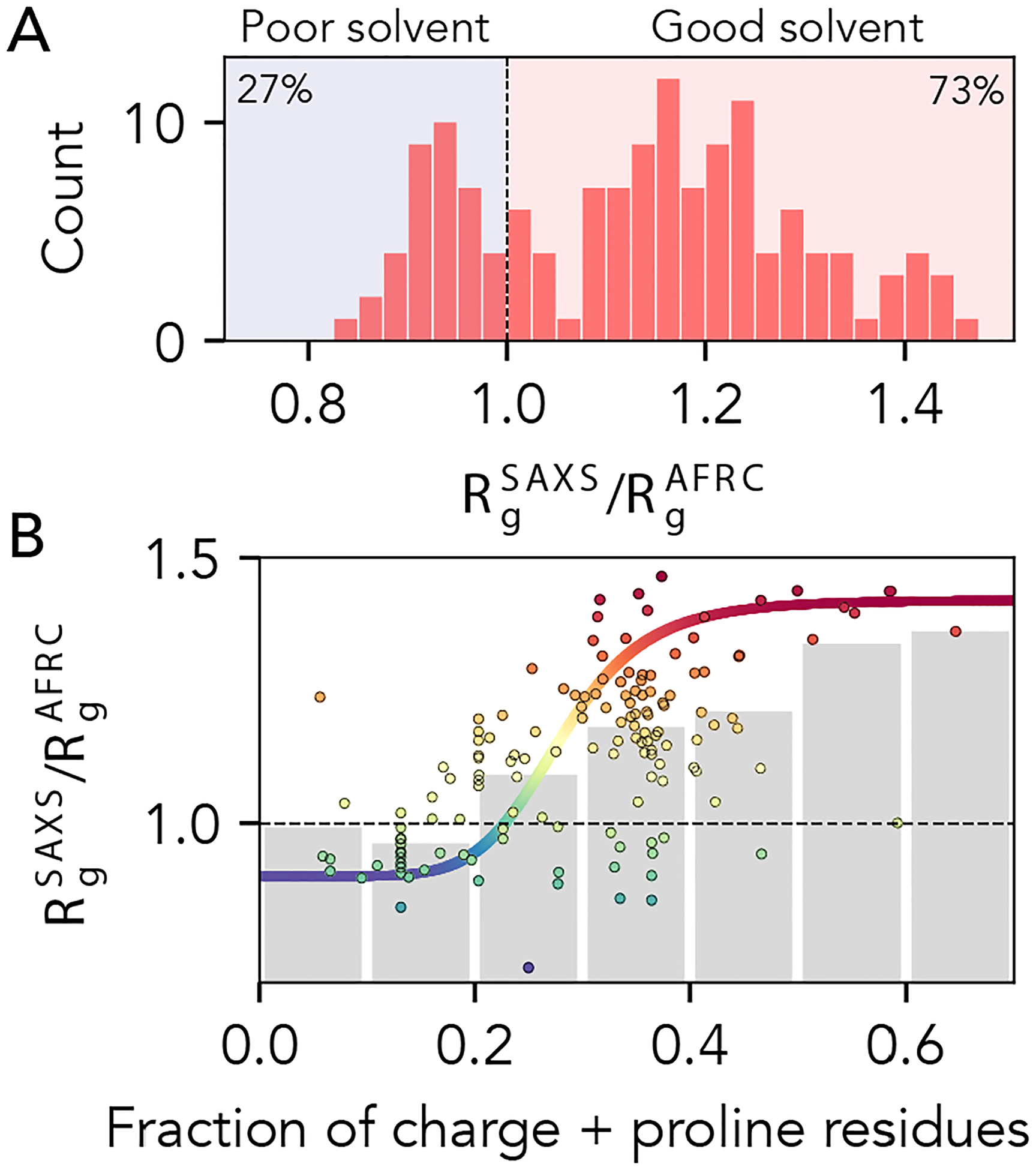 Fig 9.