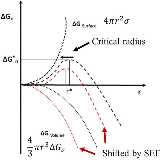 Fig. 5