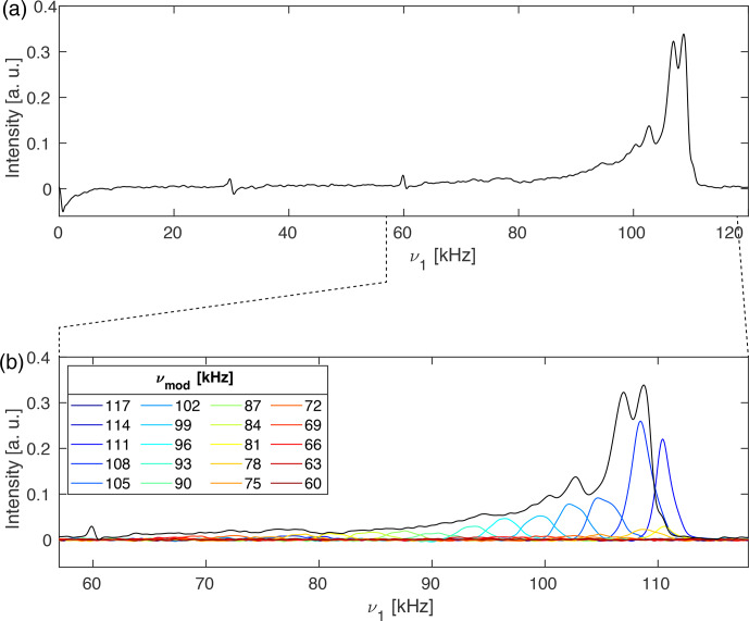 Figure 5